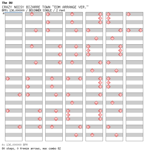 CRAZY NOISY BIZARRE TOWN -EDM ARRANGE VER- / 4 / BEGINNER