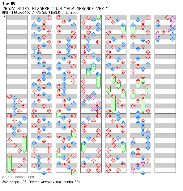 CRAZY NOISY BIZARRE TOWN -EDM ARRANGE VER- / 4 / MANIAC