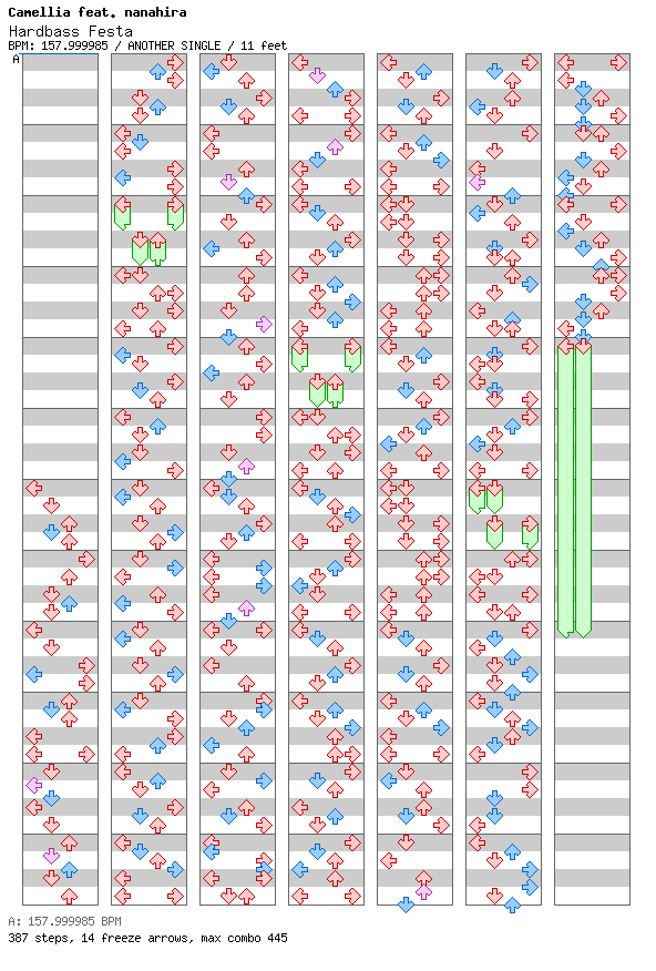 Hardbass Festa / 4 / ANOTHER