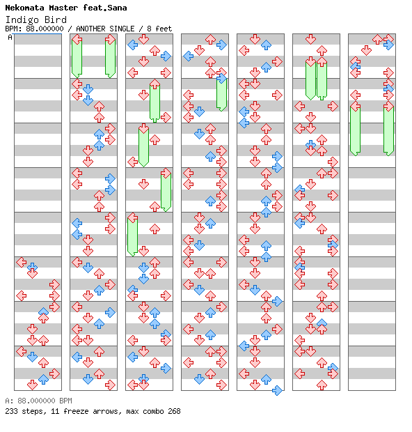 Indigo Bird / 4 / ANOTHER