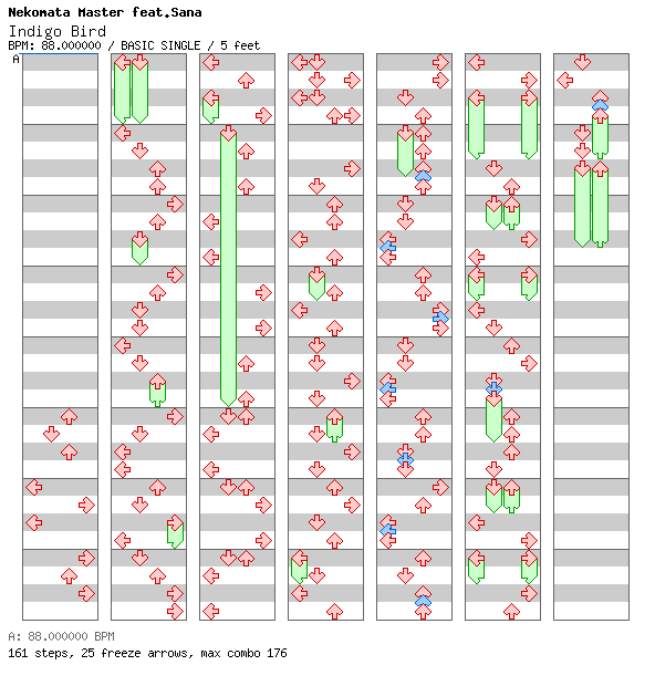 Indigo Bird / 4 / BASIC
