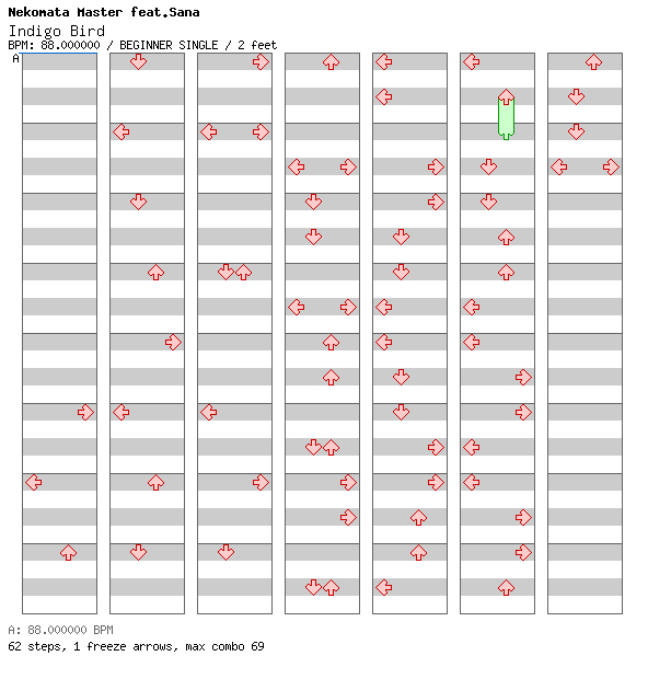 Indigo Bird / 4 / BEGINNER
