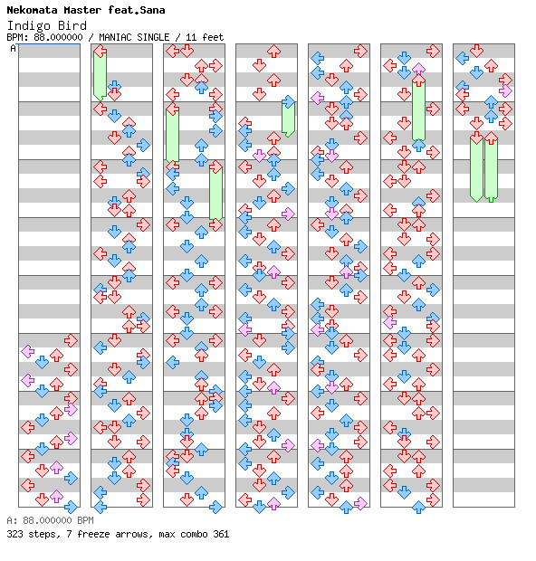 Indigo Bird / 4 / MANIAC