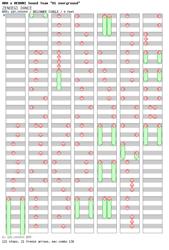 ZENDEGI DANCE / 4 / BEGINNER