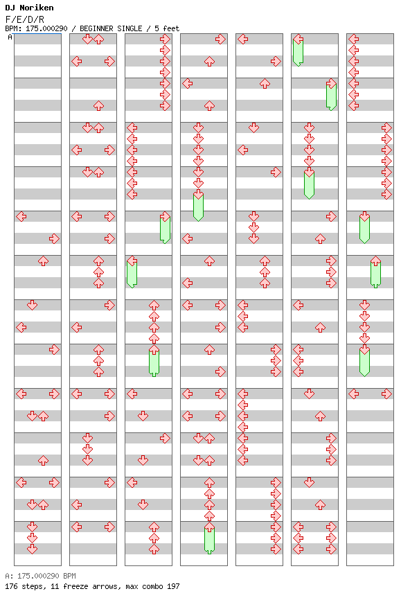 FEDR (I Don't Care) / 4 / BEGINNER