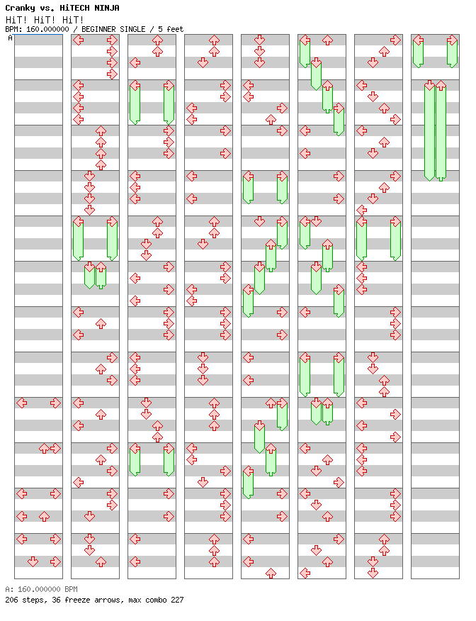 HiT! HiT! HiT! / 4 / BEGINNER