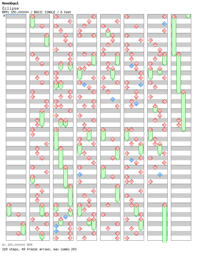 Eclipse / 4 / BASIC