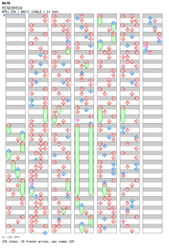 MINDBREAK / 4 / BASIC