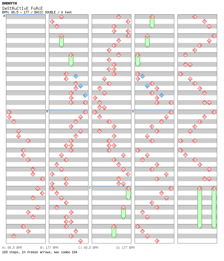 DeStRuCtIvE FoRcE / 8 / BASIC