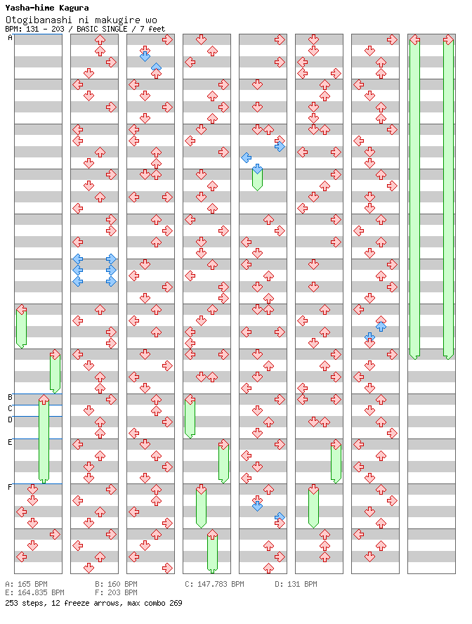 Otogibanashi ni makugire wo / 4 / BASIC