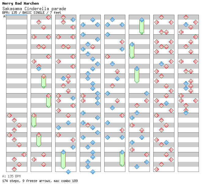 Sakasama Cinderella parade / 4 / BASIC