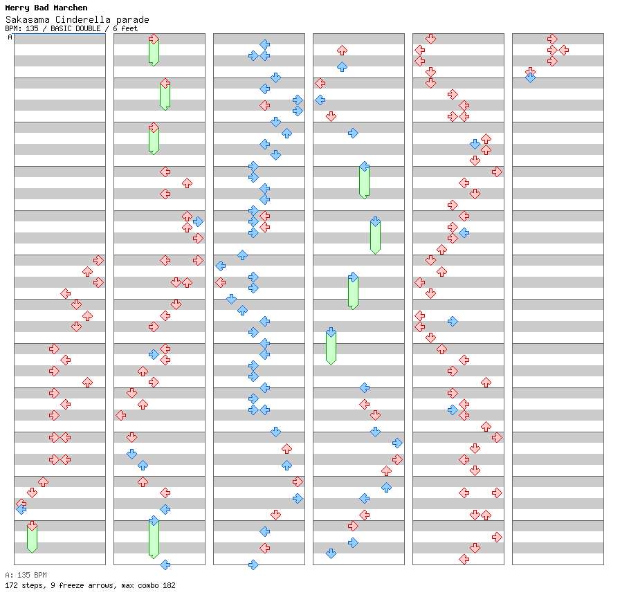 Sakasama Cinderella parade / 8 / BASIC