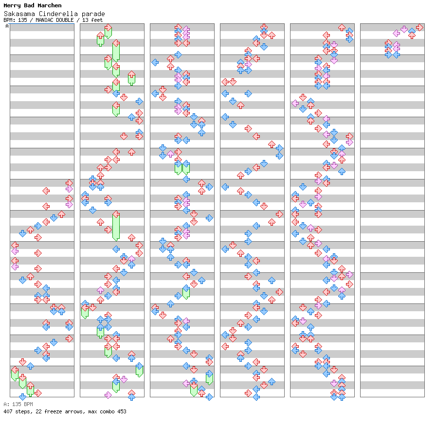 Sakasama Cinderella parade / 8 / MANIAC