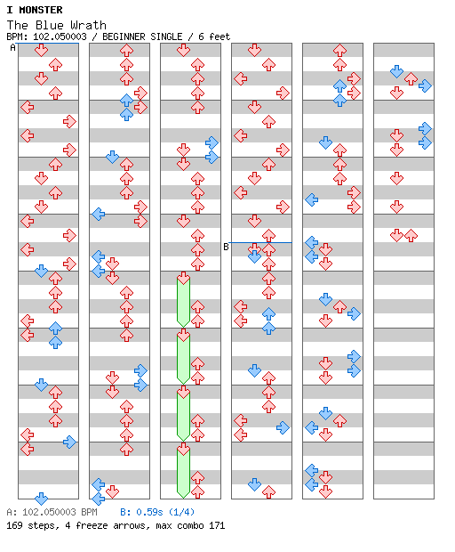 The Blue Wrath / 4 / BEGINNER