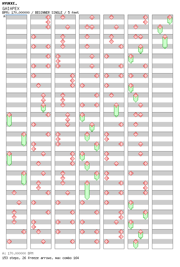 GAIAPEX [KexMiX] / 4 / BEGINNER