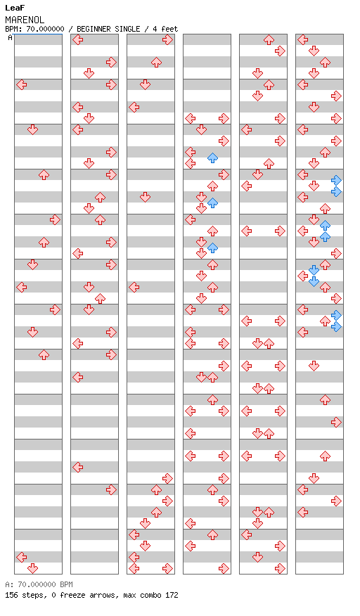 MARENOL / 4 / BEGINNER