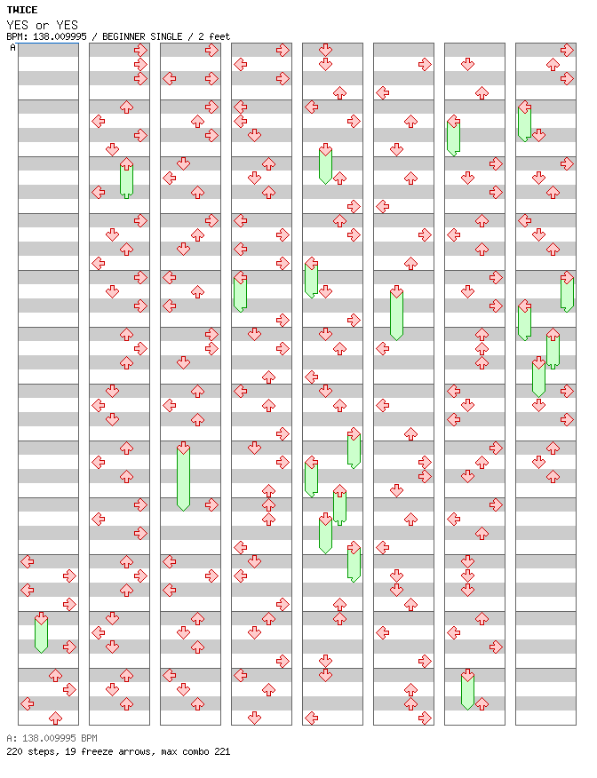 Yes or Yes / 4 / BEGINNER