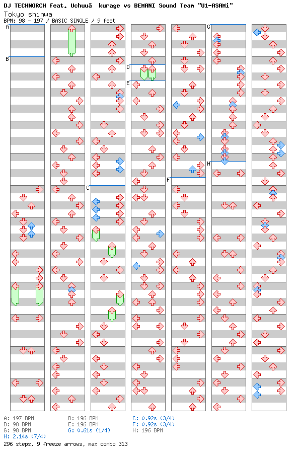 Tokyo shinwa / 4 / BASIC