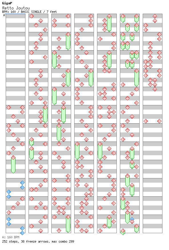 Retto Joutou / 4 / BASIC