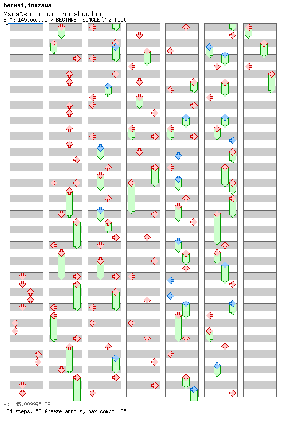 Manatsu no umi no shuudoujo / 4 / BEGINNER