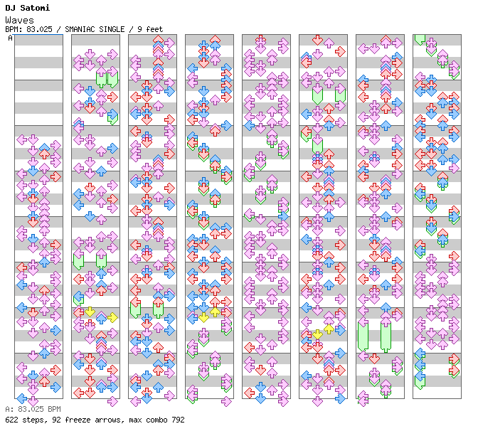 Waves (Dj Stepho Lala Tune up) / 4 / SMANIAC