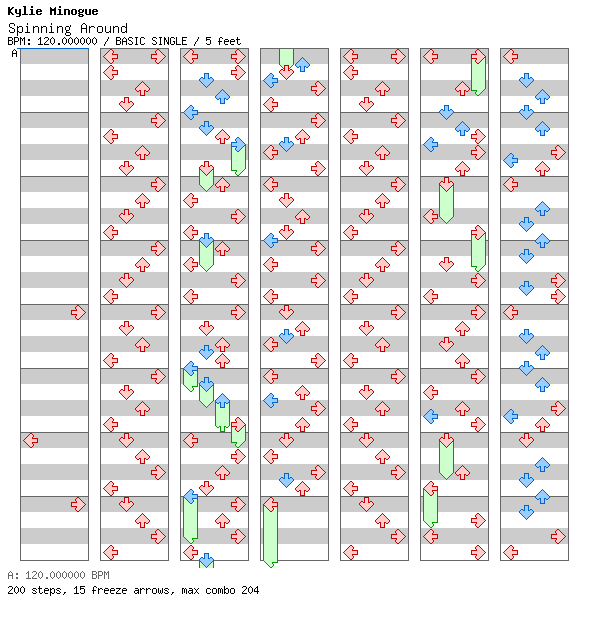 Spinning Around / 4 / BASIC