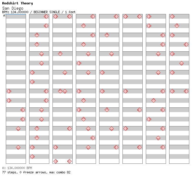 San Diego / 4 / BEGINNER