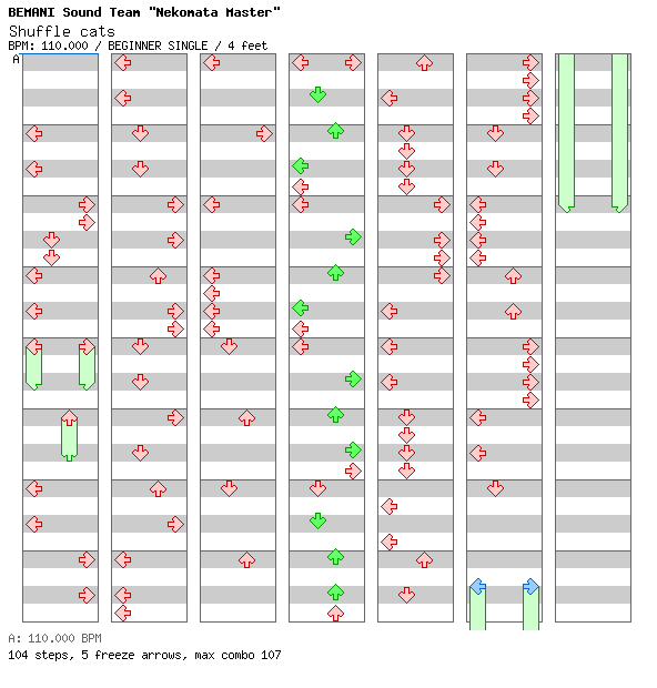 Shuffle cats / 4 / BEGINNER