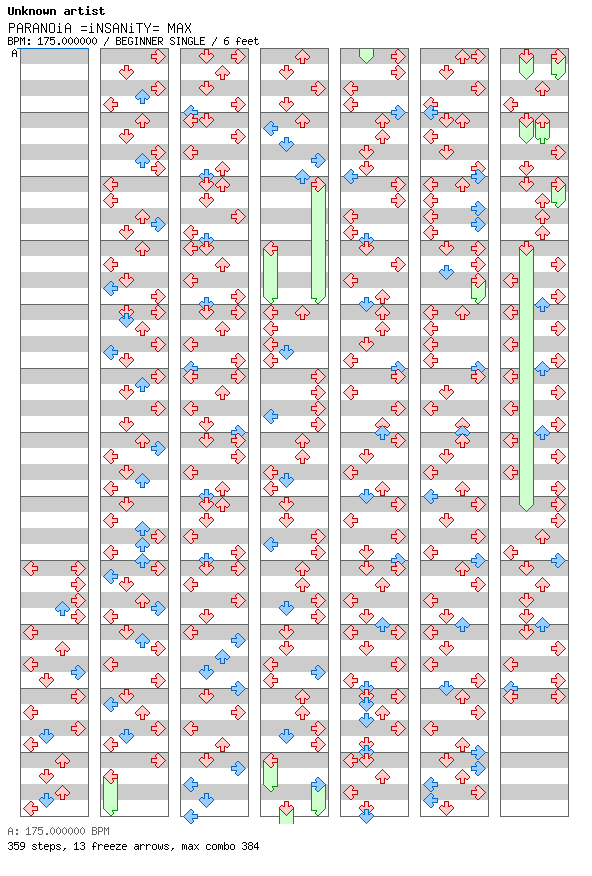 PARANOiA =iNSANiTY= MAX / 4 / BEGINNER