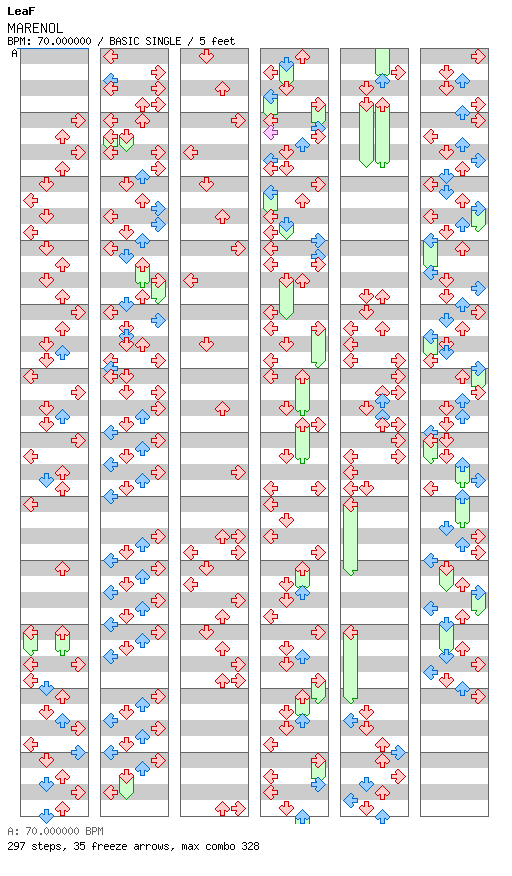 MARENOL / 4 / BASIC