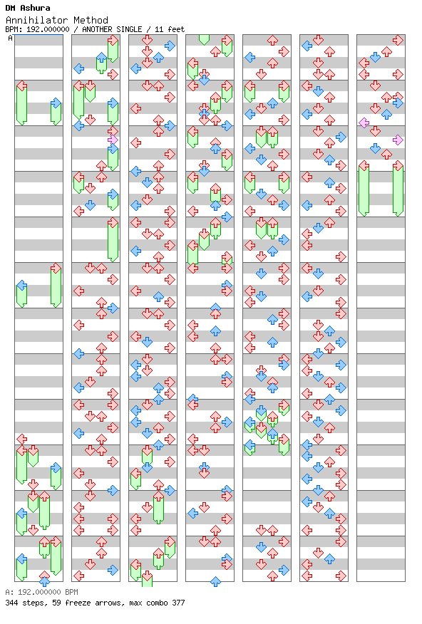 Annihilator Method / 4 / ANOTHER
