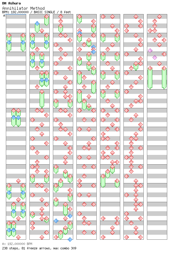 Annihilator Method / 4 / BASIC