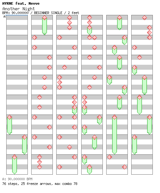 Another Night / 4 / BEGINNER