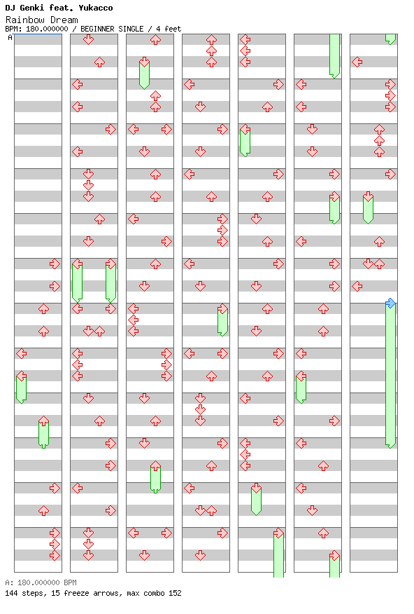 Rainbow Dream / 4 / BEGINNER