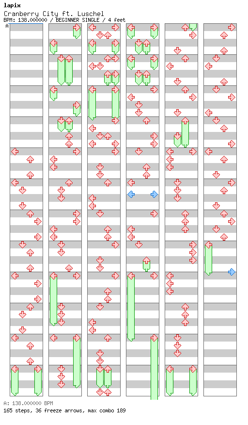 Cranberry City ft. Luschel / 4 / BEGINNER