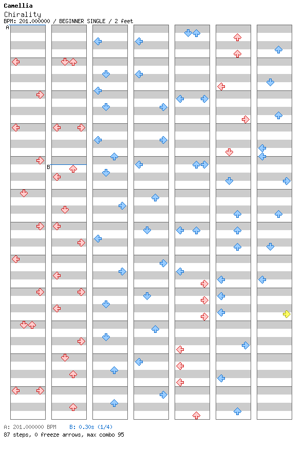 Chirality / 4 / BEGINNER