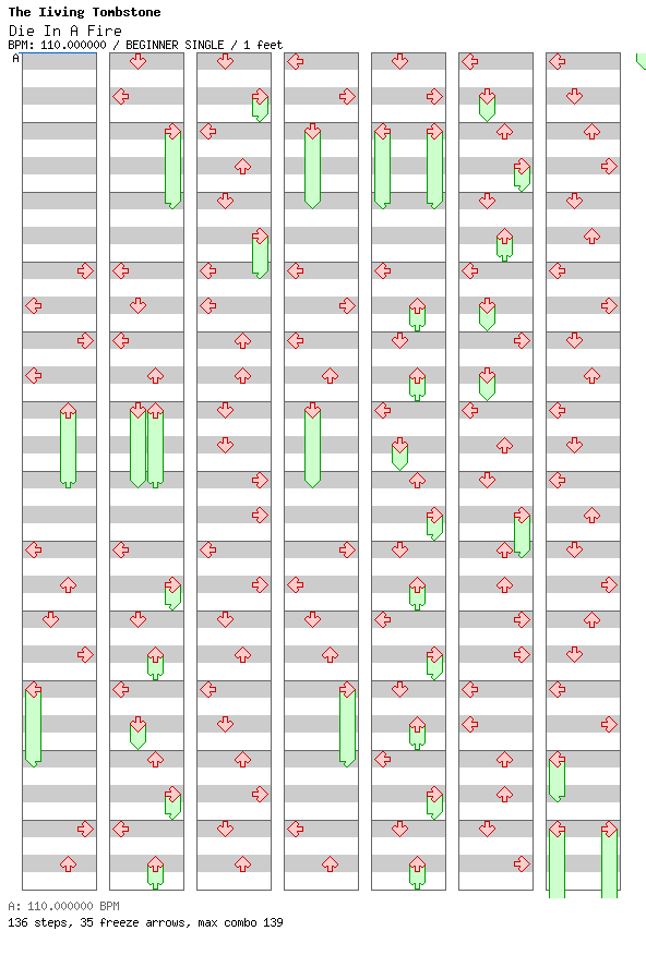 Die In A Fire / 4 / BEGINNER