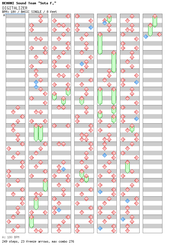 DIGITALIZER / 4 / BASIC