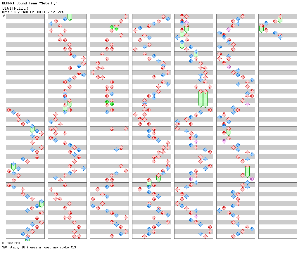 DIGITALIZER / 8 / ANOTHER