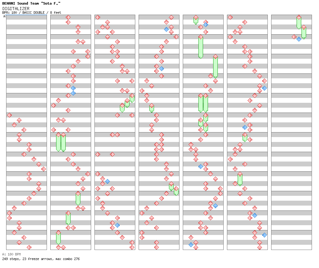 DIGITALIZER / 8 / BASIC