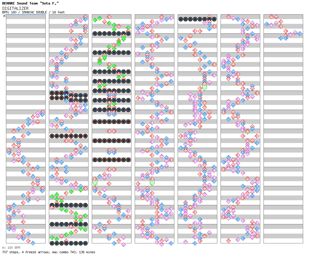 DIGITALIZER / 8 / SMANIAC