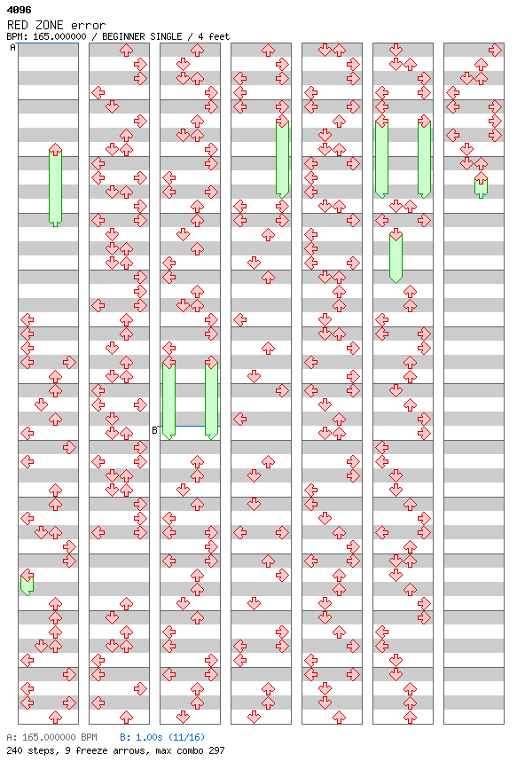 RED ZONE (error) / 4 / BEGINNER