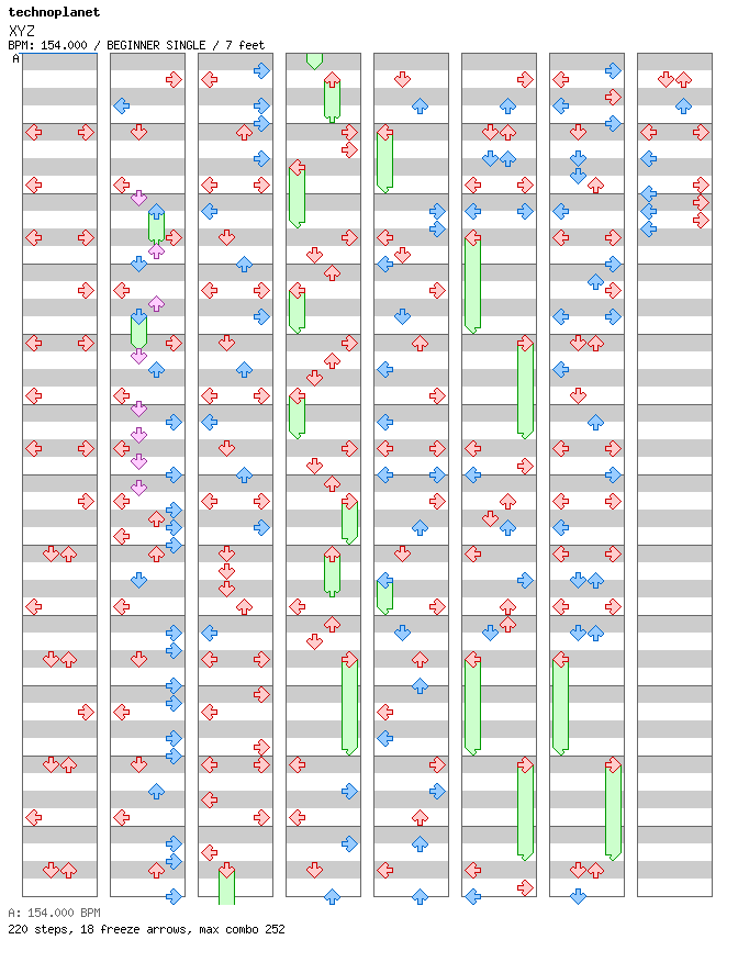 XYZ / 4 / BEGINNER
