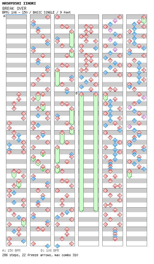BREAK OVER / 4 / BASIC