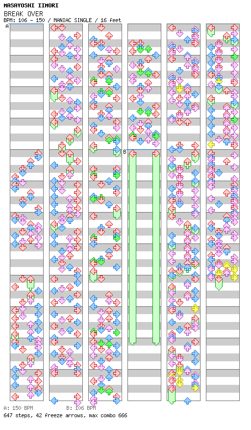 BREAK OVER / 4 / MANIAC