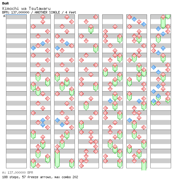 Kimochi wa Tsutawaru / 4 / ANOTHER