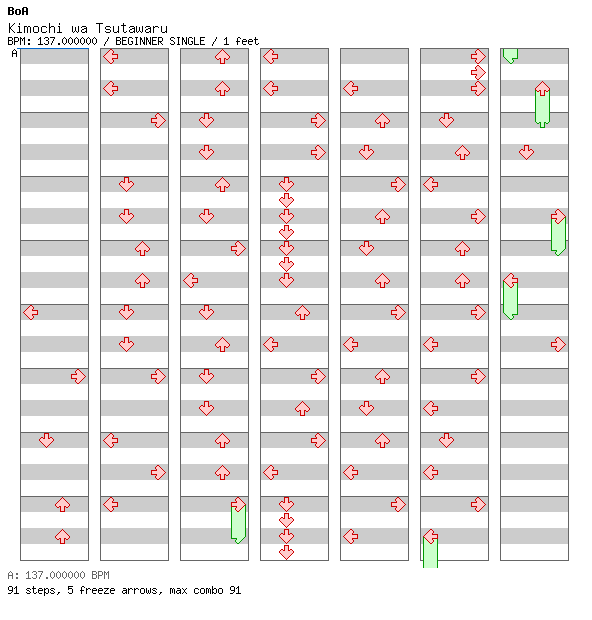 Kimochi wa Tsutawaru / 4 / BEGINNER