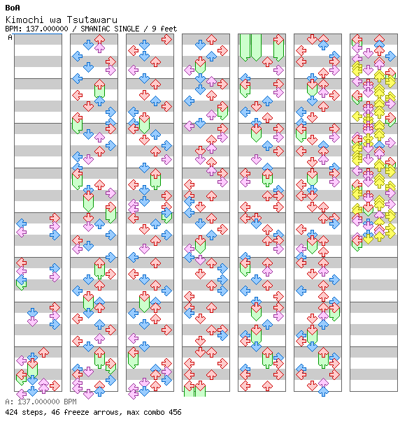 Kimochi wa Tsutawaru / 4 / SMANIAC