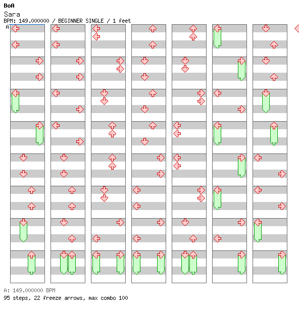 Sara (Super Euro Version) / 4 / BEGINNER