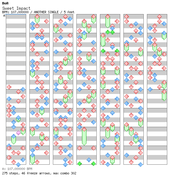 Sweet Impact / 4 / ANOTHER